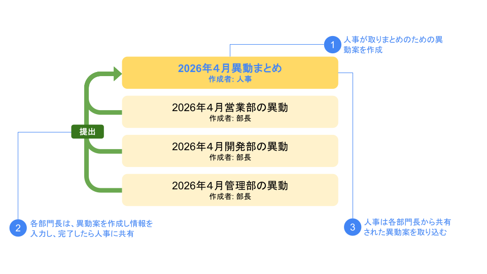 一般開放のサポサイ素材作成依頼 (1).png