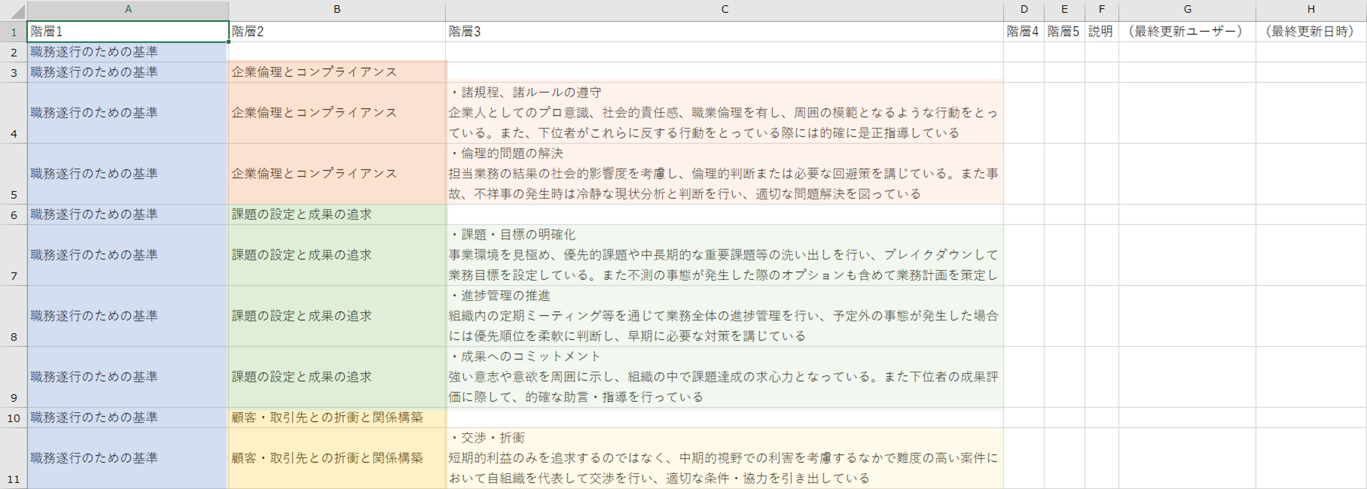 CSVの表データに値を設定したイメージ