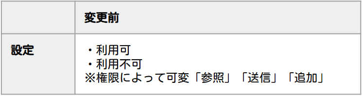 info202604_accesschange_07.png