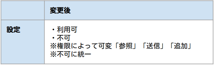 info202604_accesschange_08.png