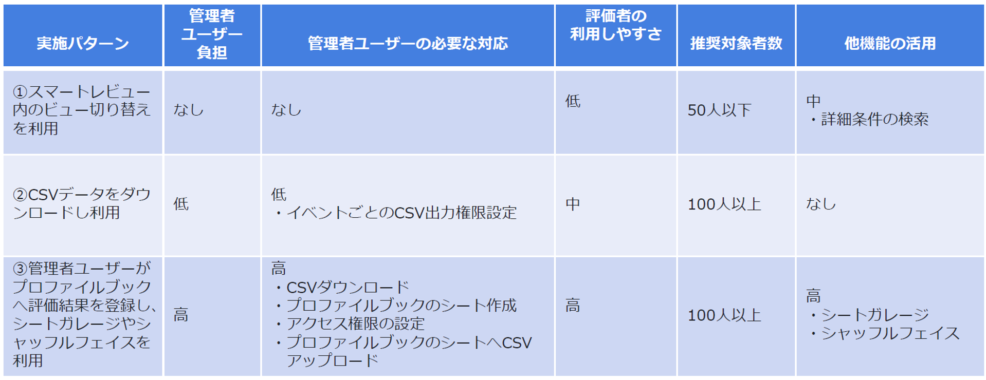 sr_list_001.png