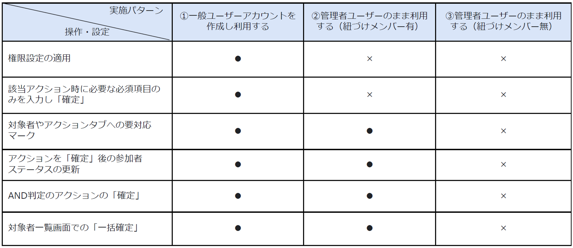 sr_adm_001.png