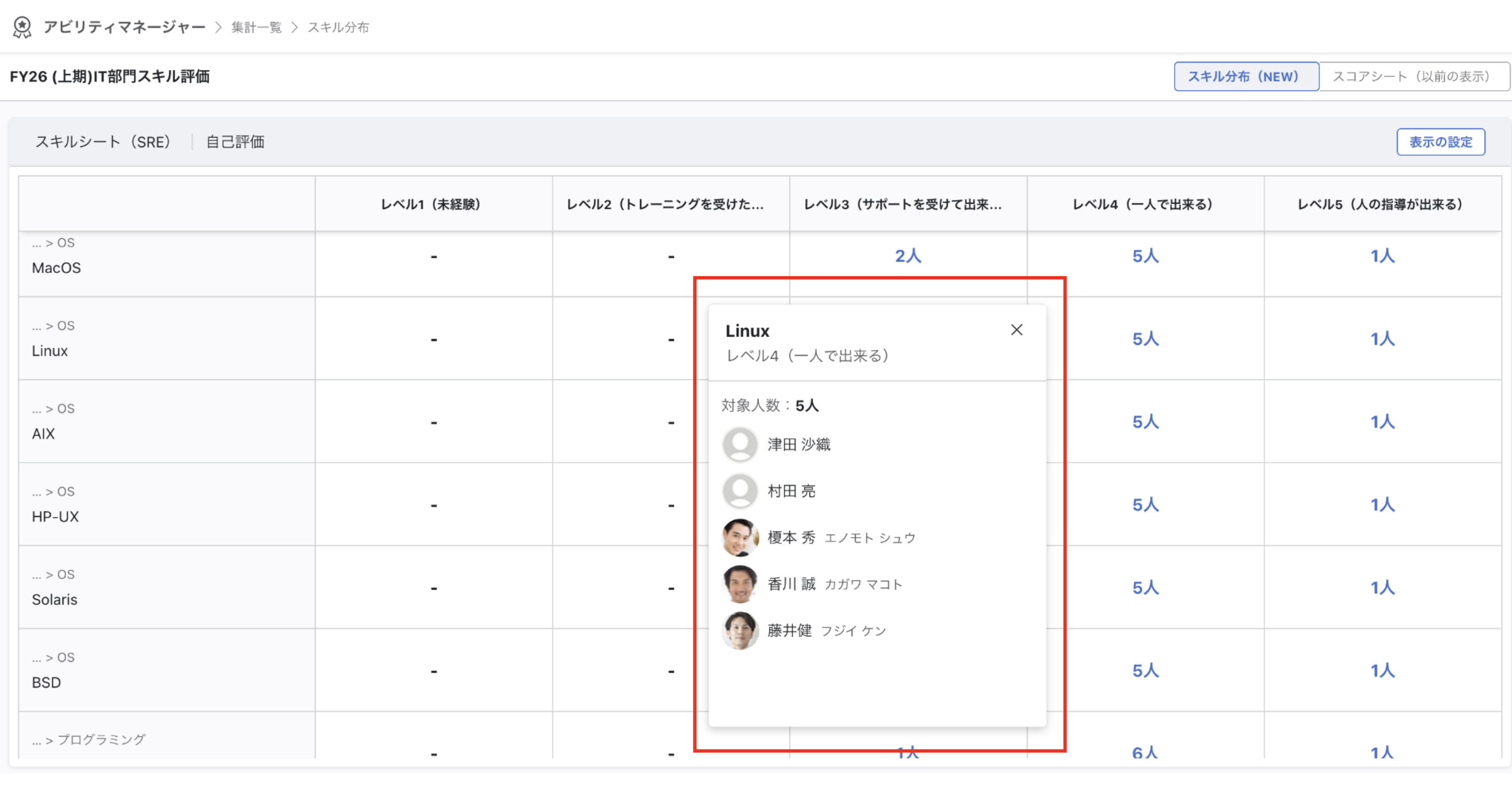 メンバーリストのポップアップ。スキル名・レベル・対象人数とメンバーの氏名が表示されている。