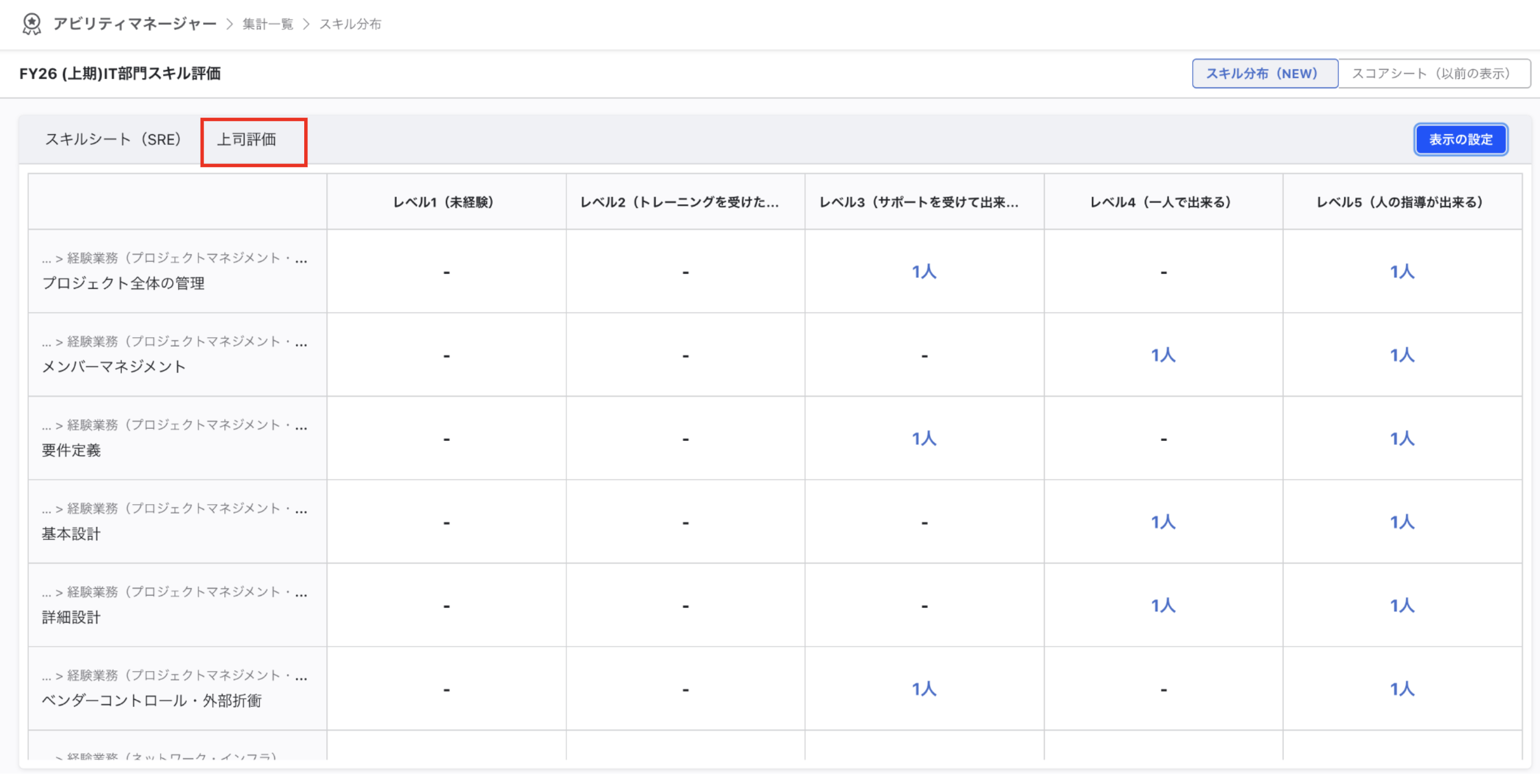 集計項目切り替え後のスキル分布画面。左上に選択中のディクショナリ名と集計項目名が表示されている。