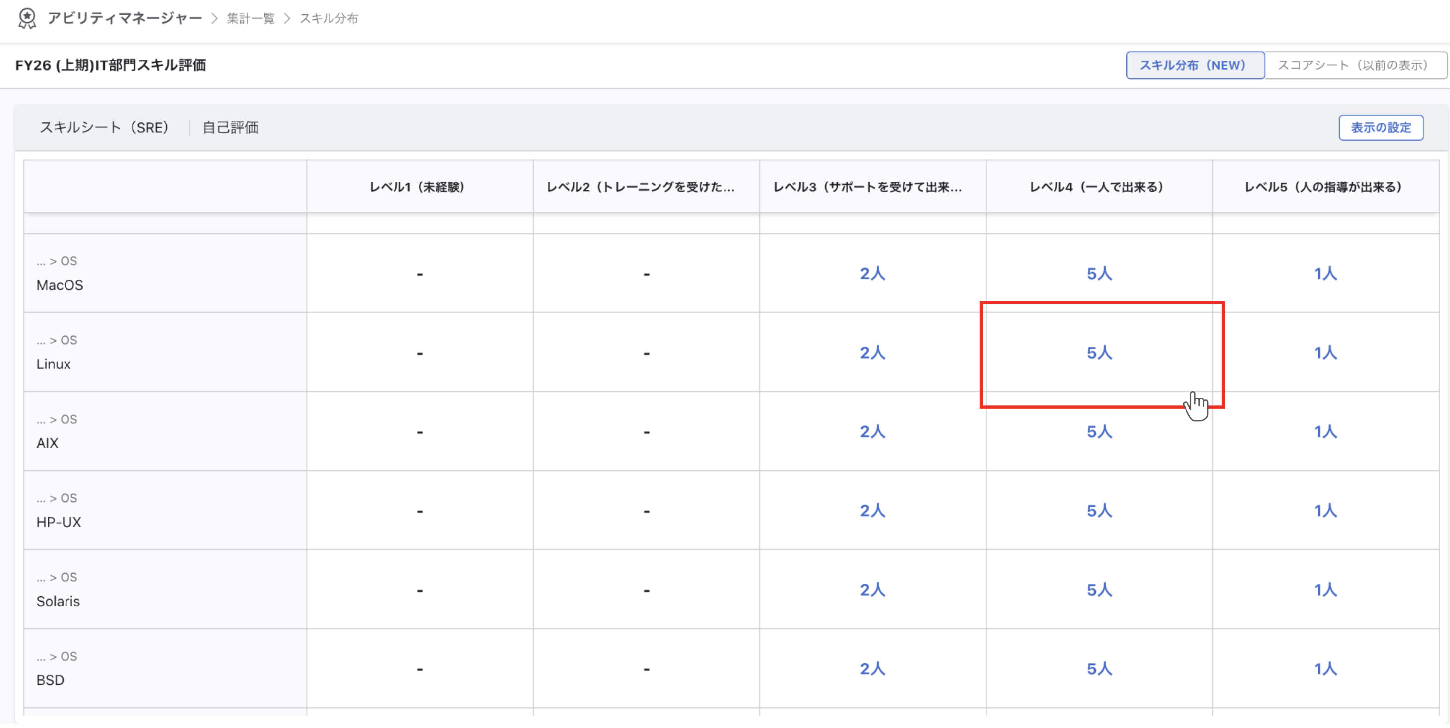 スキル分布画面。人数が表示されているセルをクリックしている。