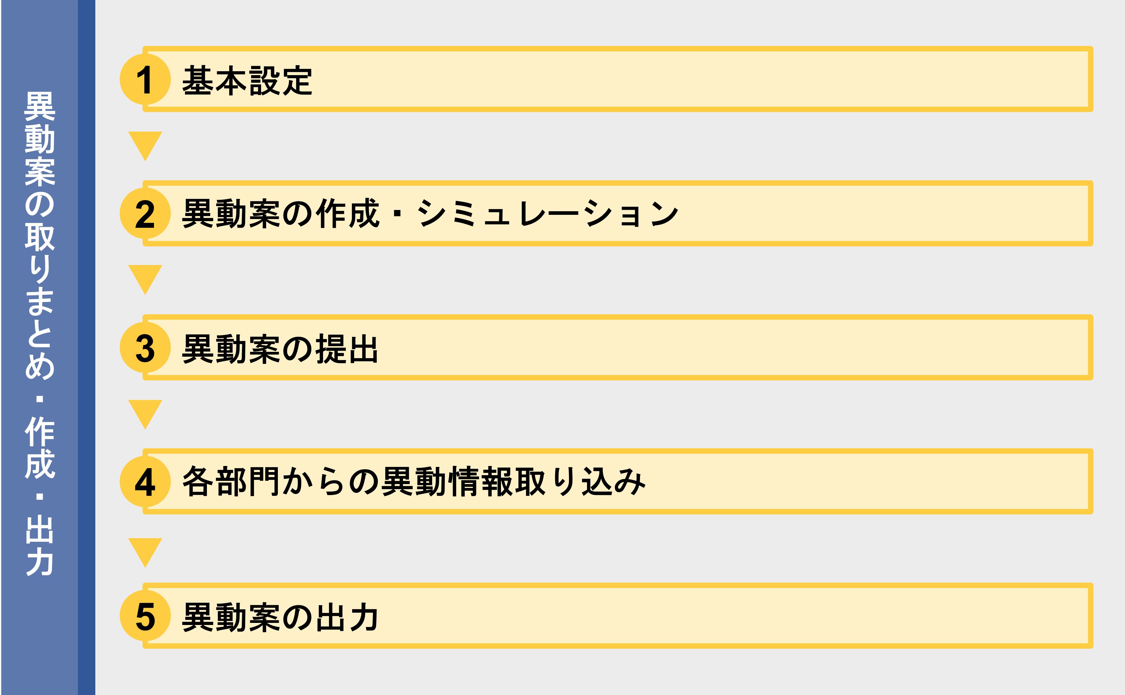 フォーメーションビルダーとは_01.png