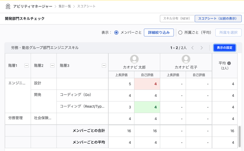 ：2列表示されたスコアシート（左＝比較する項目／右＝集計項目）