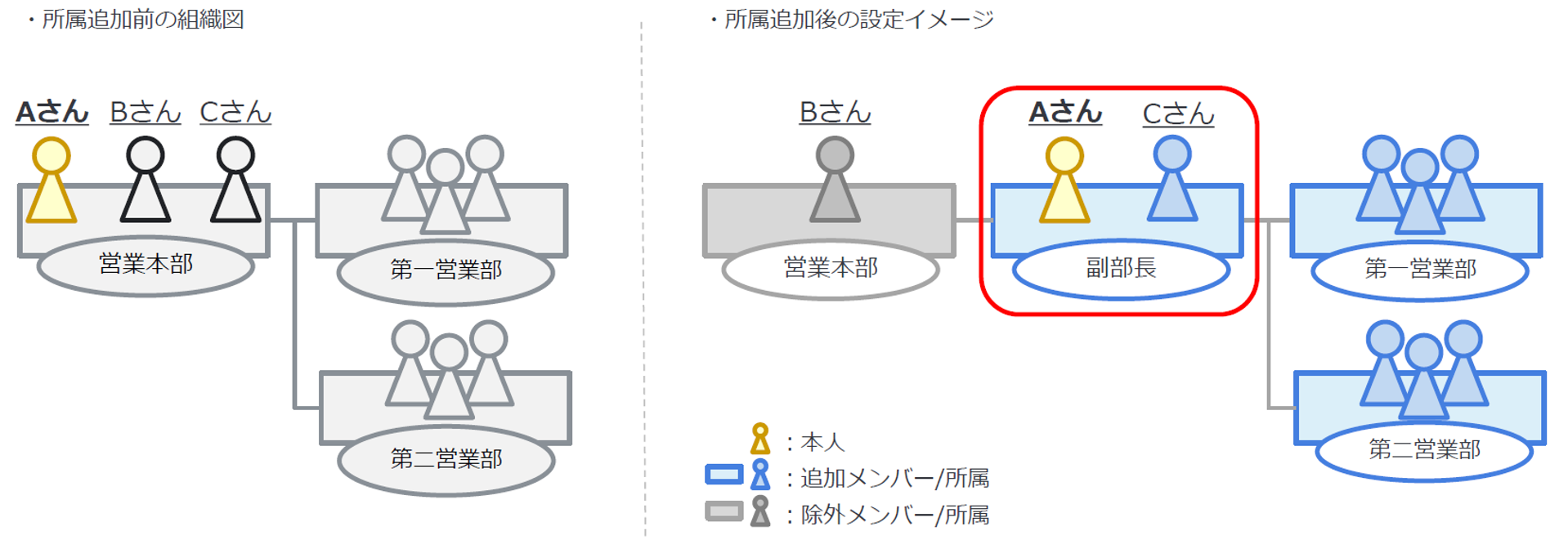 pb_access_003.png