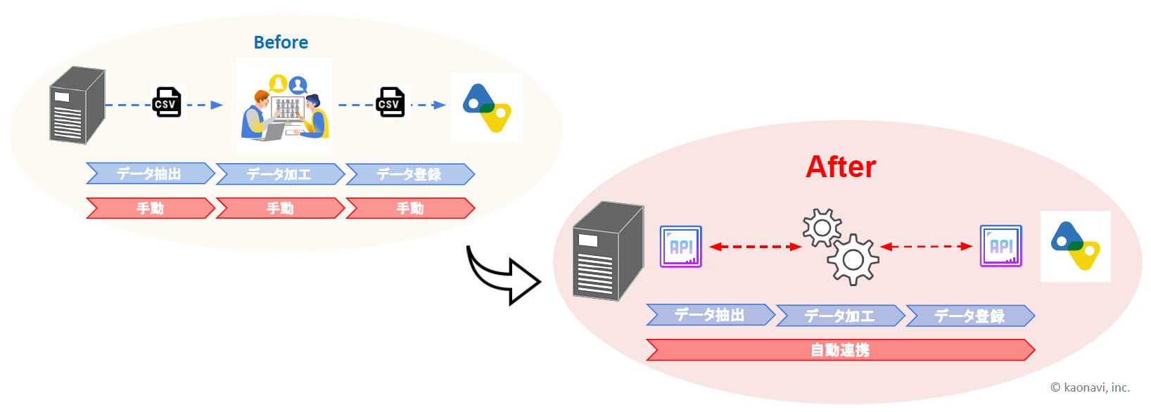 faq_api_001.png
