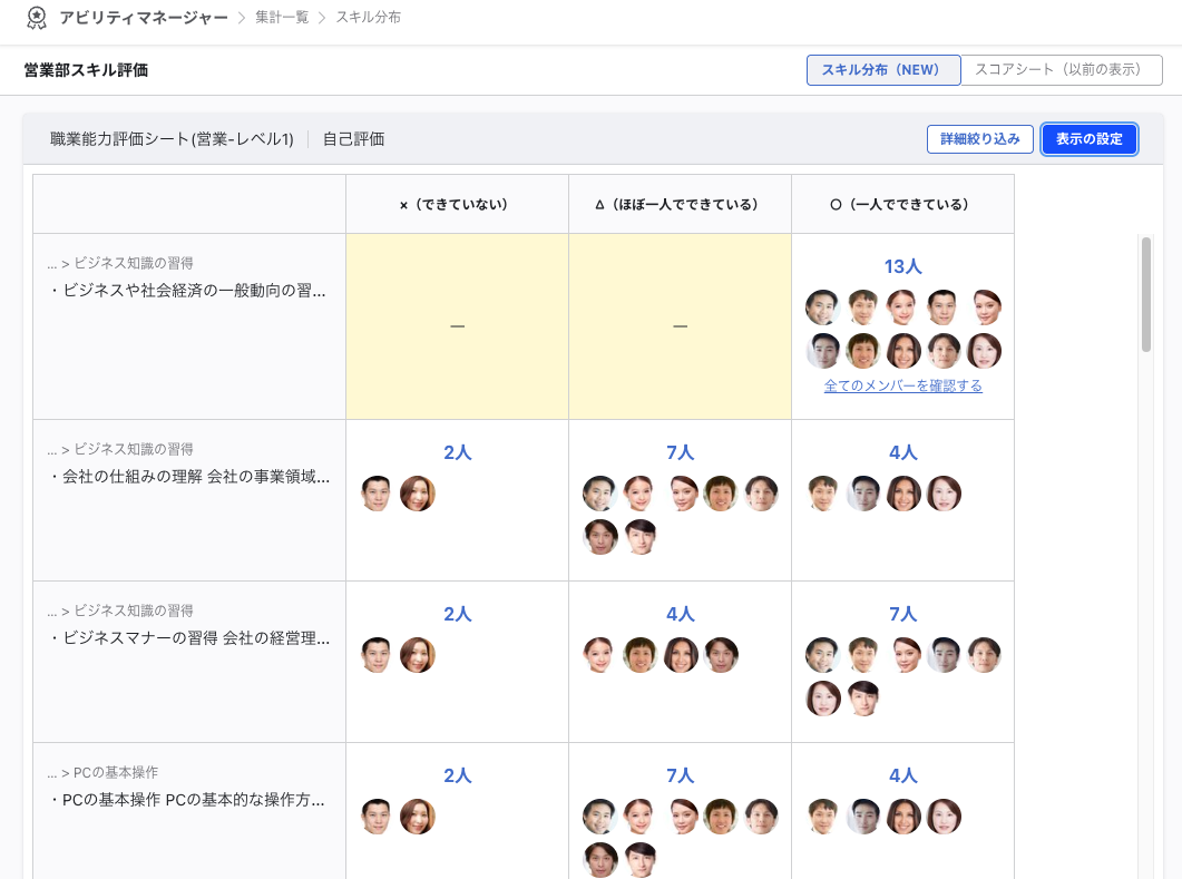 スコア分布画面のテーブルの各セルに人数と顔写真が表示されている
