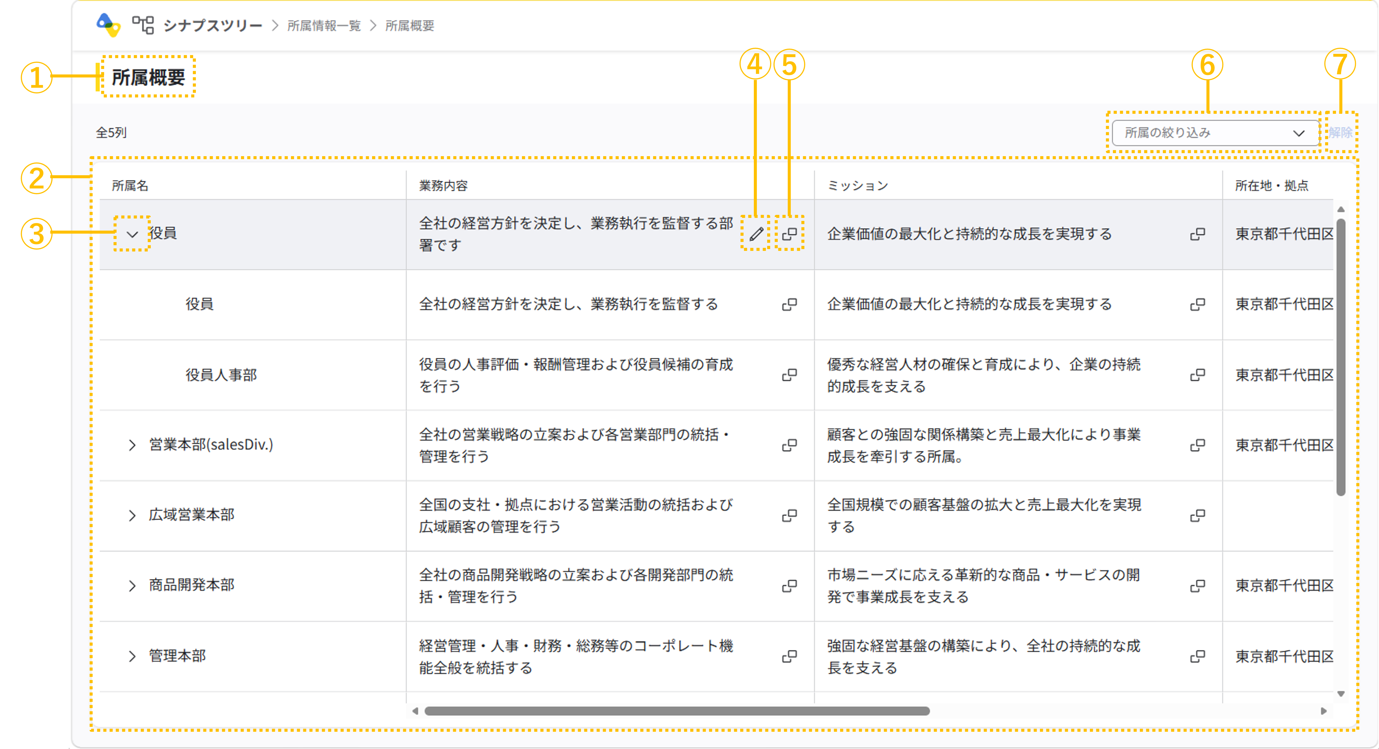 所属情報一覧とは_01.png