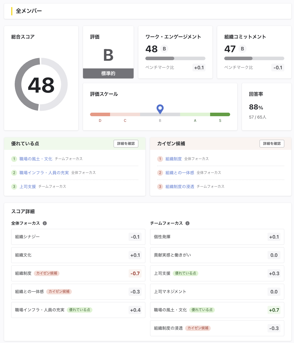 スコア詳細画面