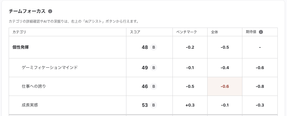 期待値の表示画面