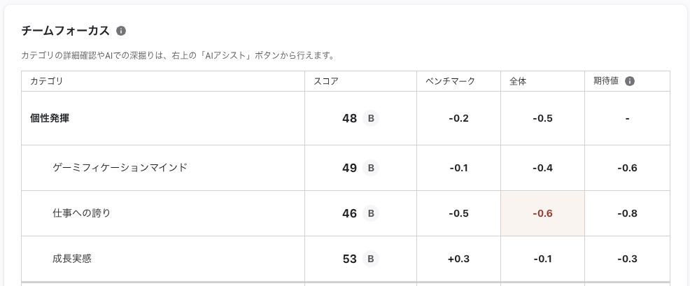 スコア表示部分