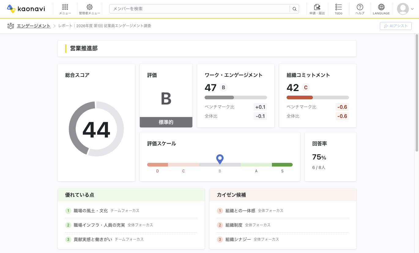 優れている点／カイゼン候補の表示画面（総合）