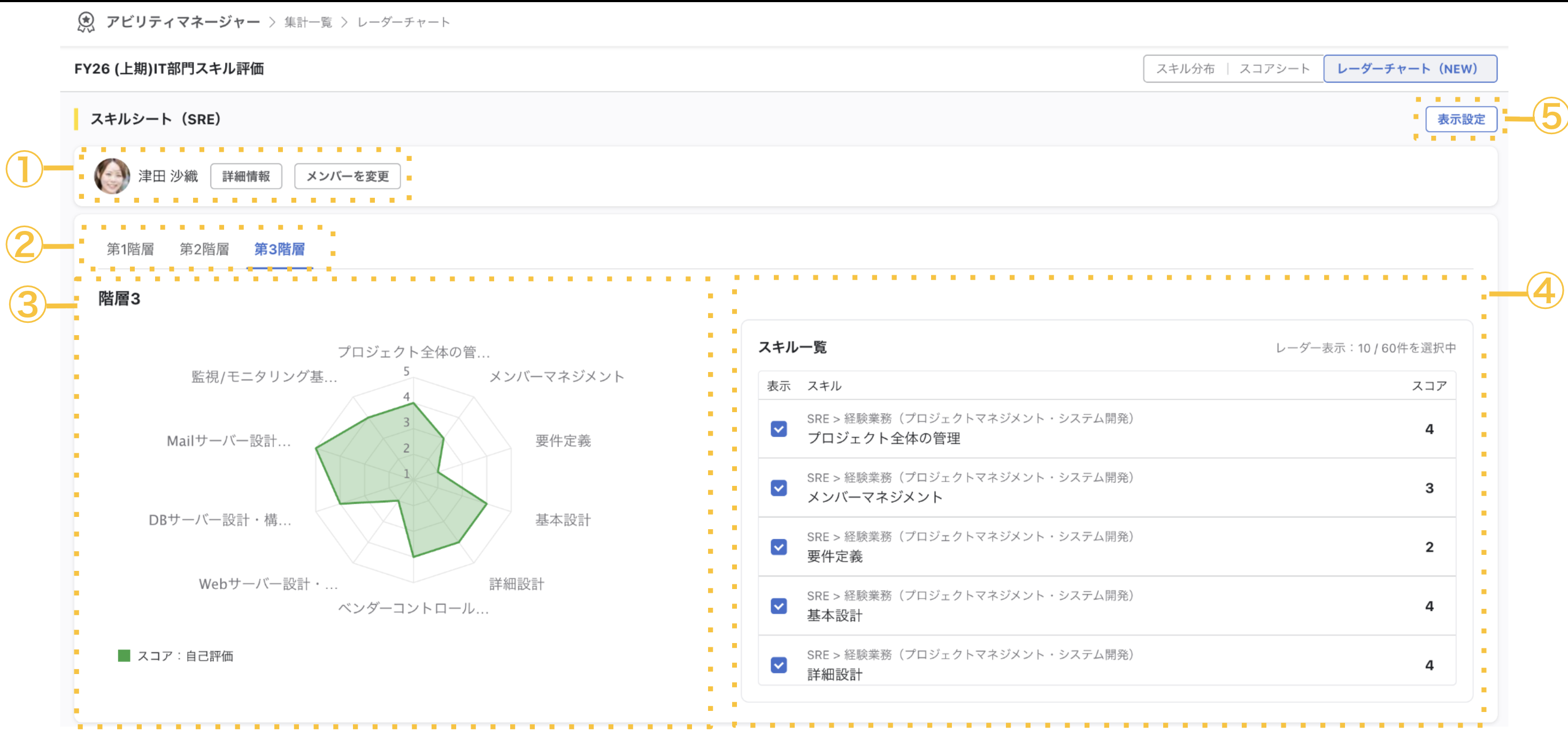 レーダーチャート画面の全体像