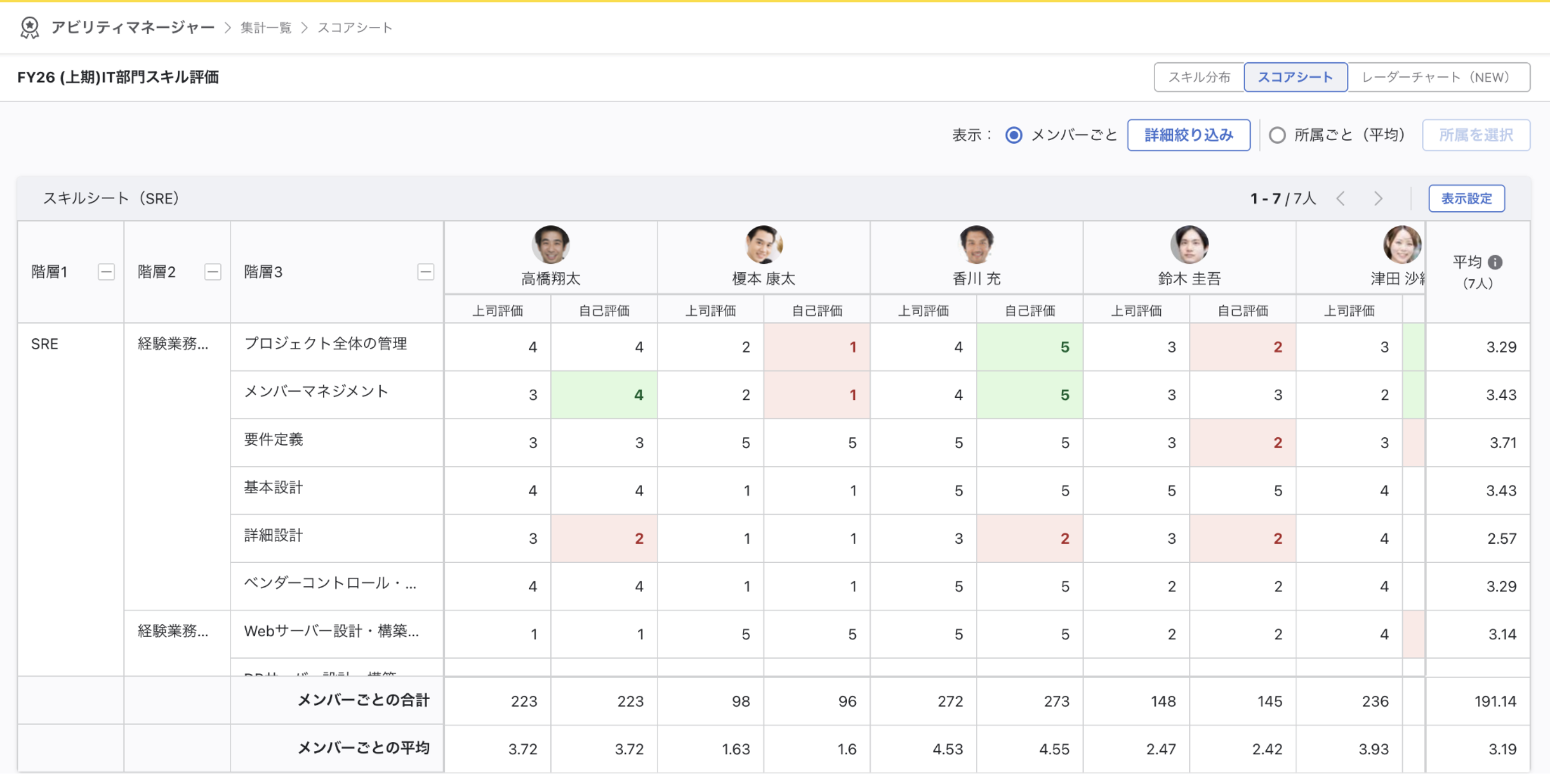2列表示されたスコアシート（左＝比較する項目／右＝集計項目）