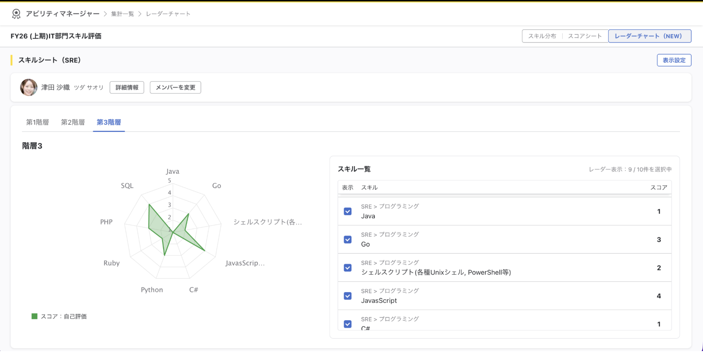 ドリルダウン後のレーダーチャート