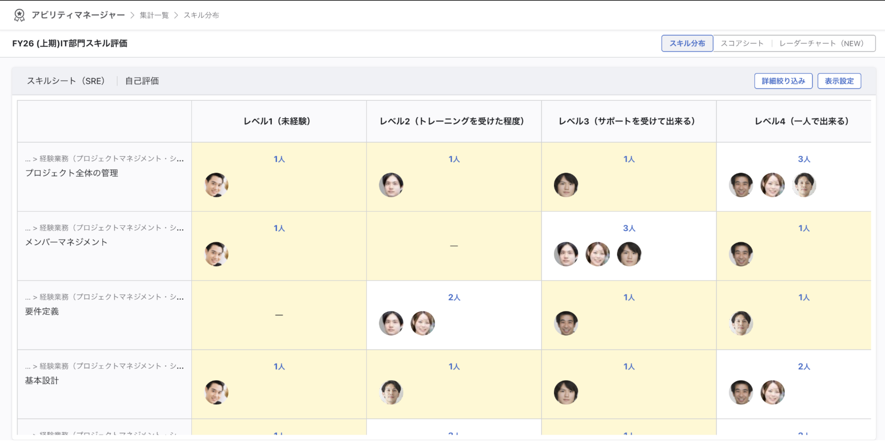 条件に一致する人数のセルがハイライト表示された画面