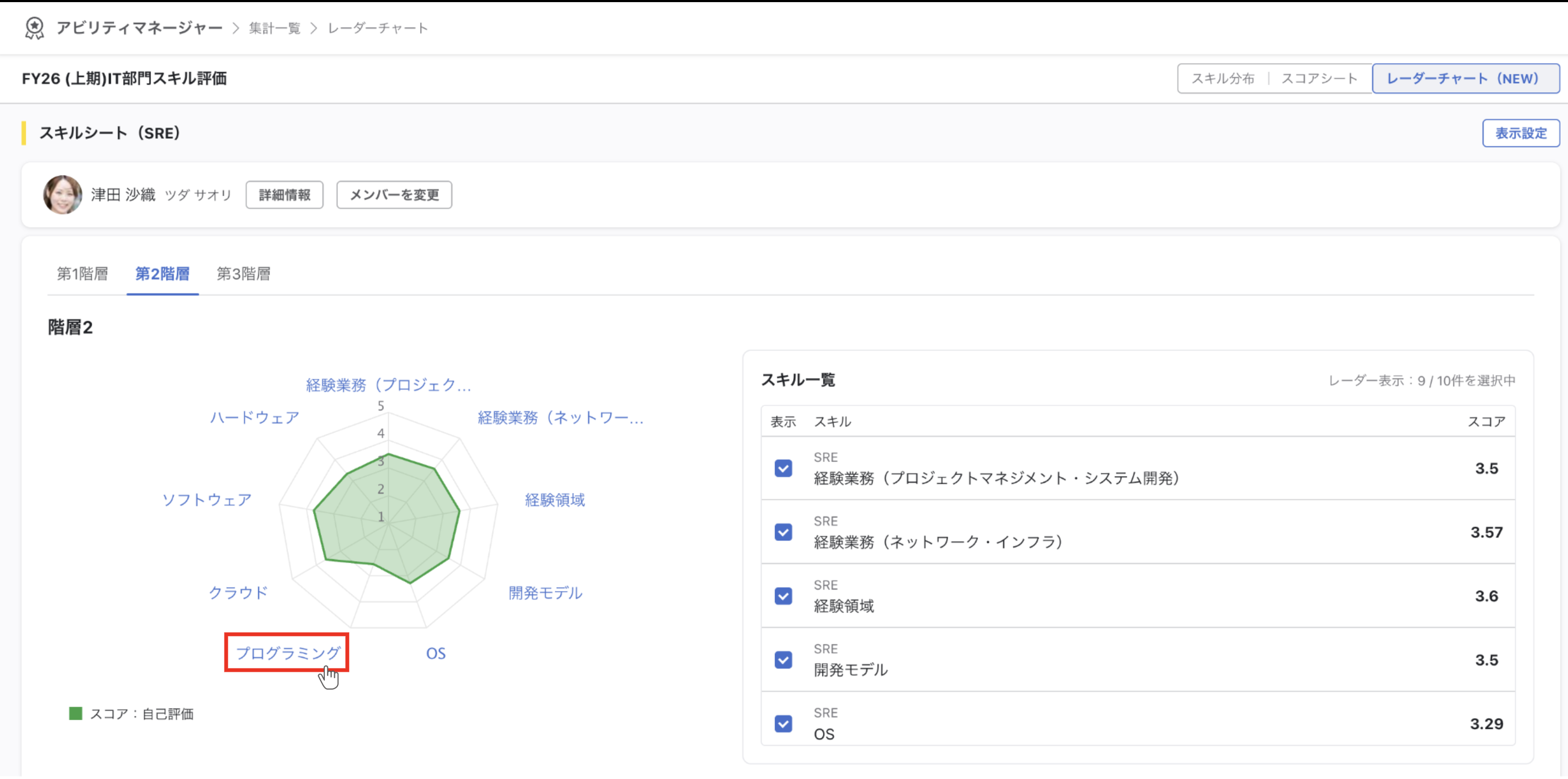 ドリルダウン前のレーダーチャート。プログラミングの項目をクリックしようとしている画面