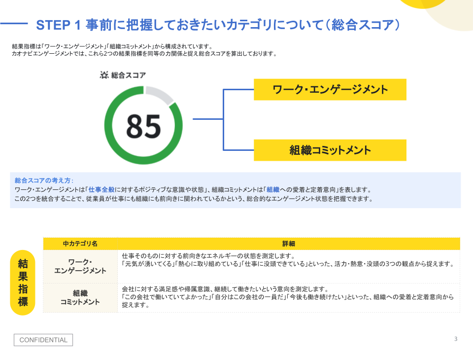 【エンゲージメント】管理職向け 虎の巻.png