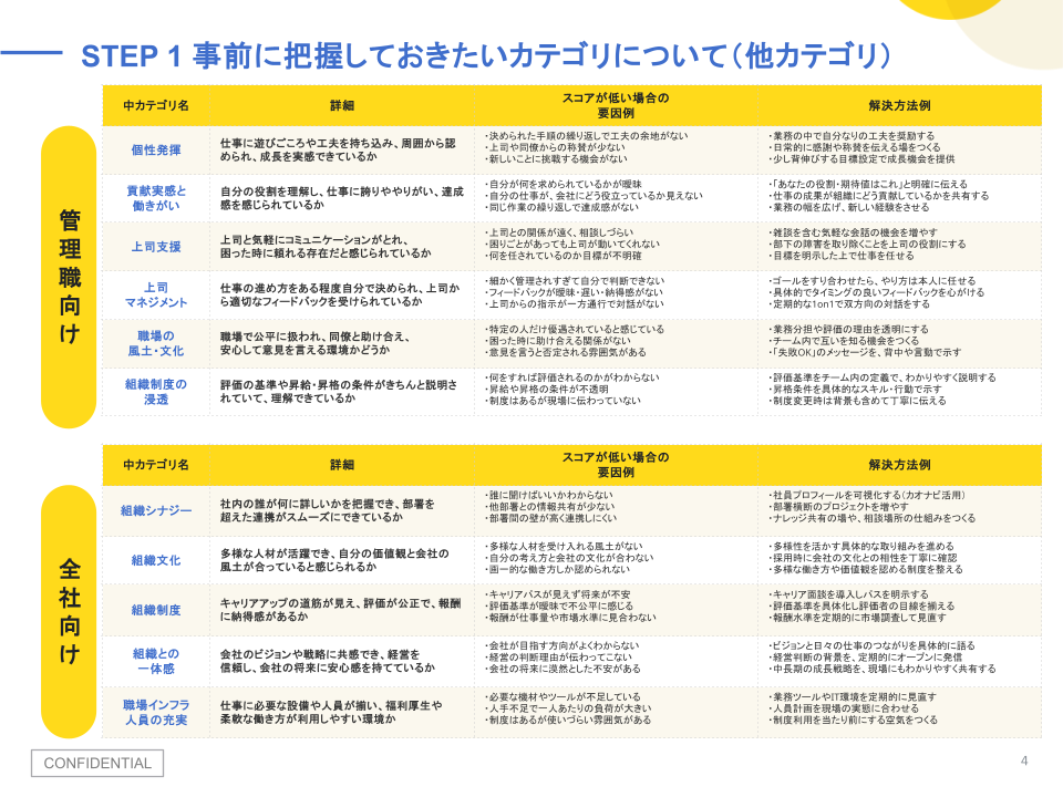 【エンゲージメント】管理職向け 虎の巻 (1).png