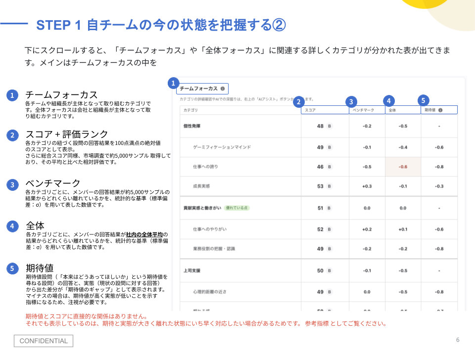 【エンゲージメント】管理職向け 虎の巻 (3).png