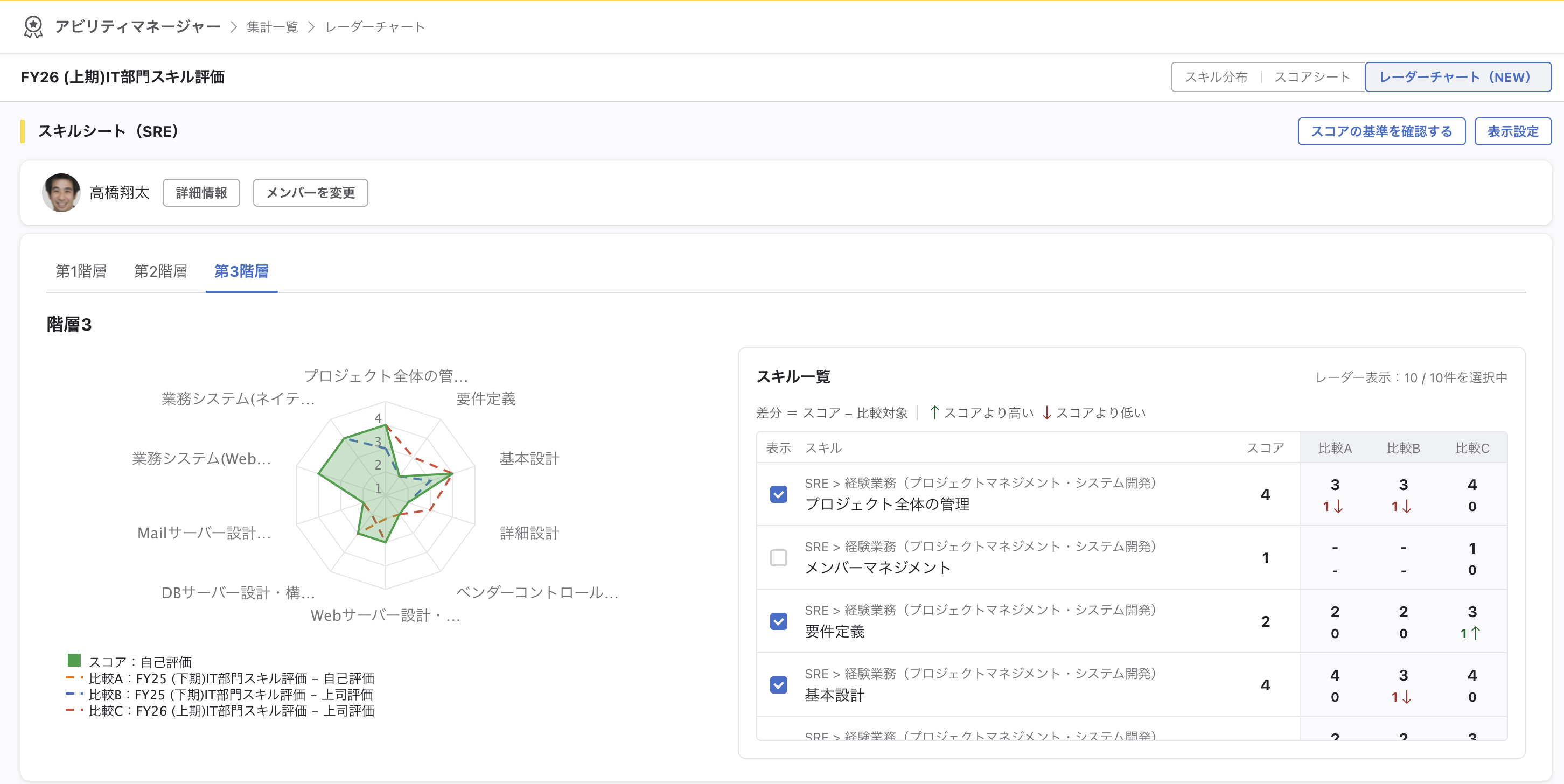 比較列が表示されたスキル一覧テーブルと、重ねて表示されたレーダーチャートの画面